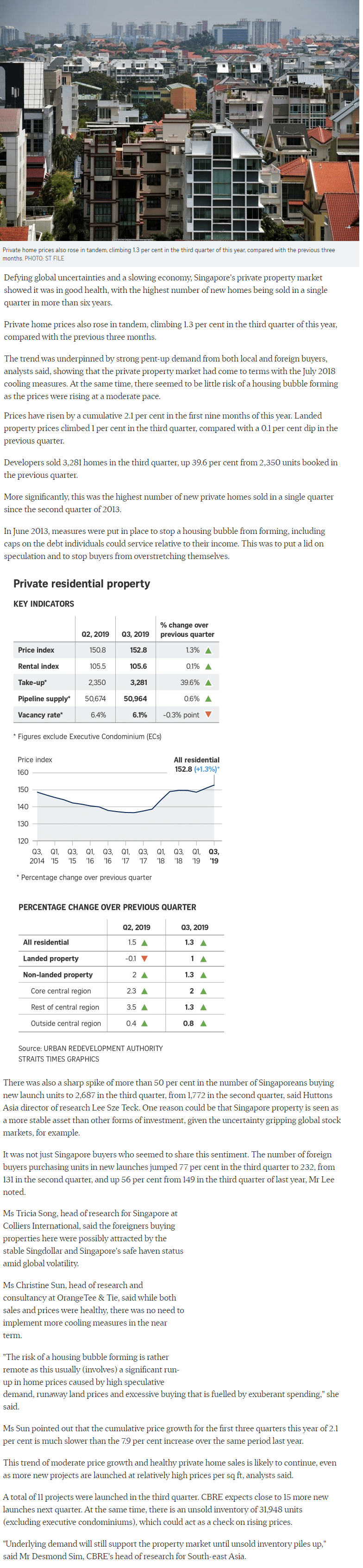 K Suites - Strong Private Home Sales Prices Point To Stabilising Property Market