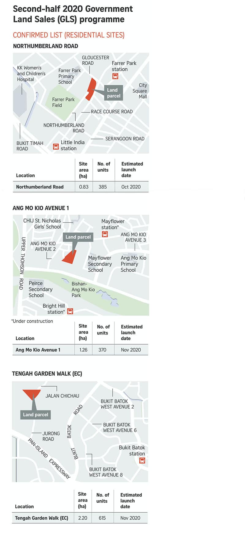 K Suites - Govt cuts private housing supply from confirmed land sale sites due to Covid-19 fallout -3