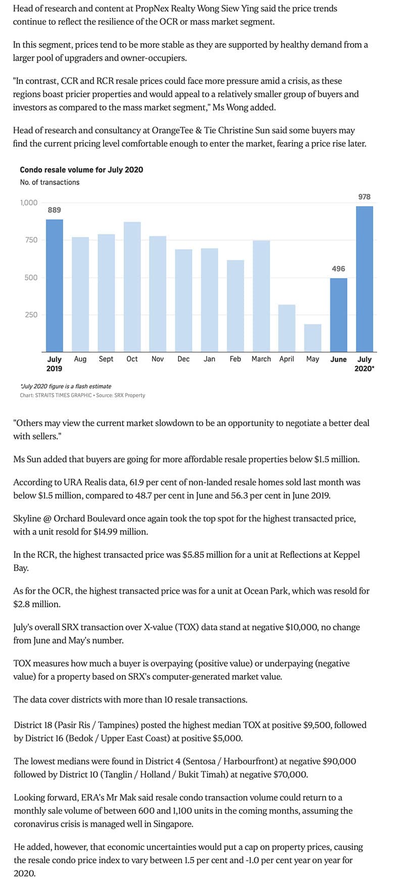 K Suites - Condo resales rebound after circuit breaker; July volume nearly double that of June 2